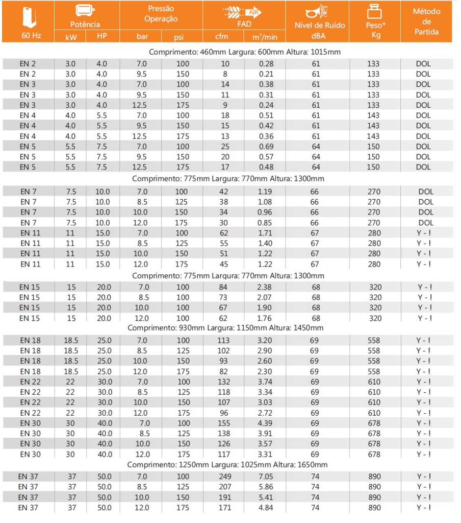 Catálago linha Encap